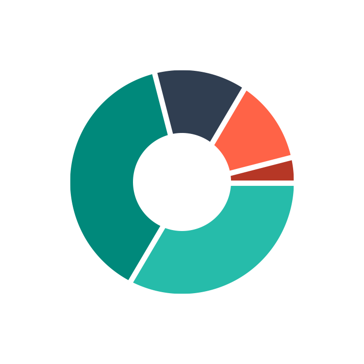 گزارش‌دهی دقیق